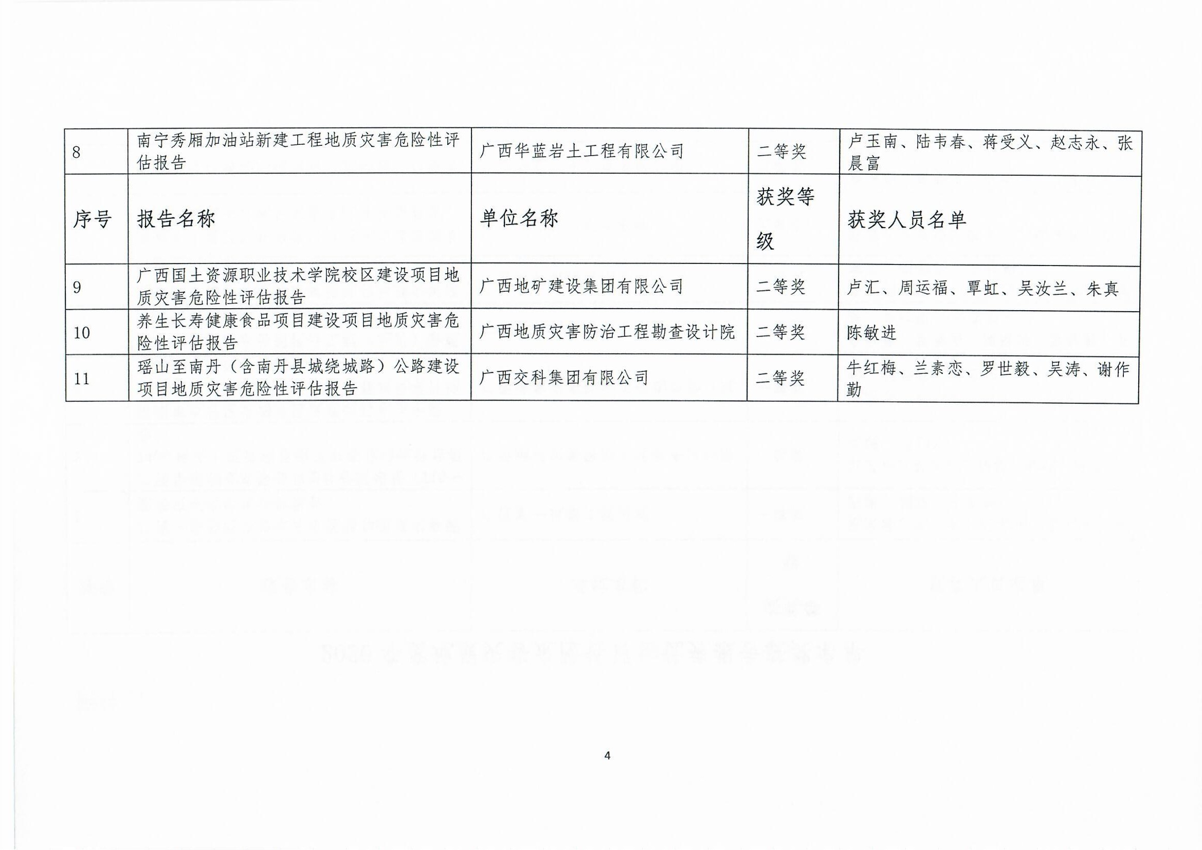 廣西礦業協會2020年度地質災害危險性評估、地質災害防治工程勘查及設計優秀報告評選結果公示